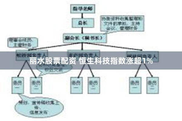 丽水股票配资 恒生科技指数涨超1%